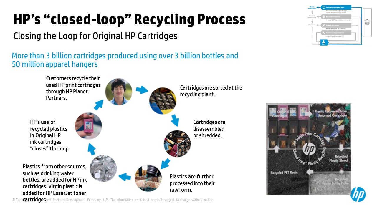 CEP0014 HP_closed_loop_cartridge_recycling Circulary