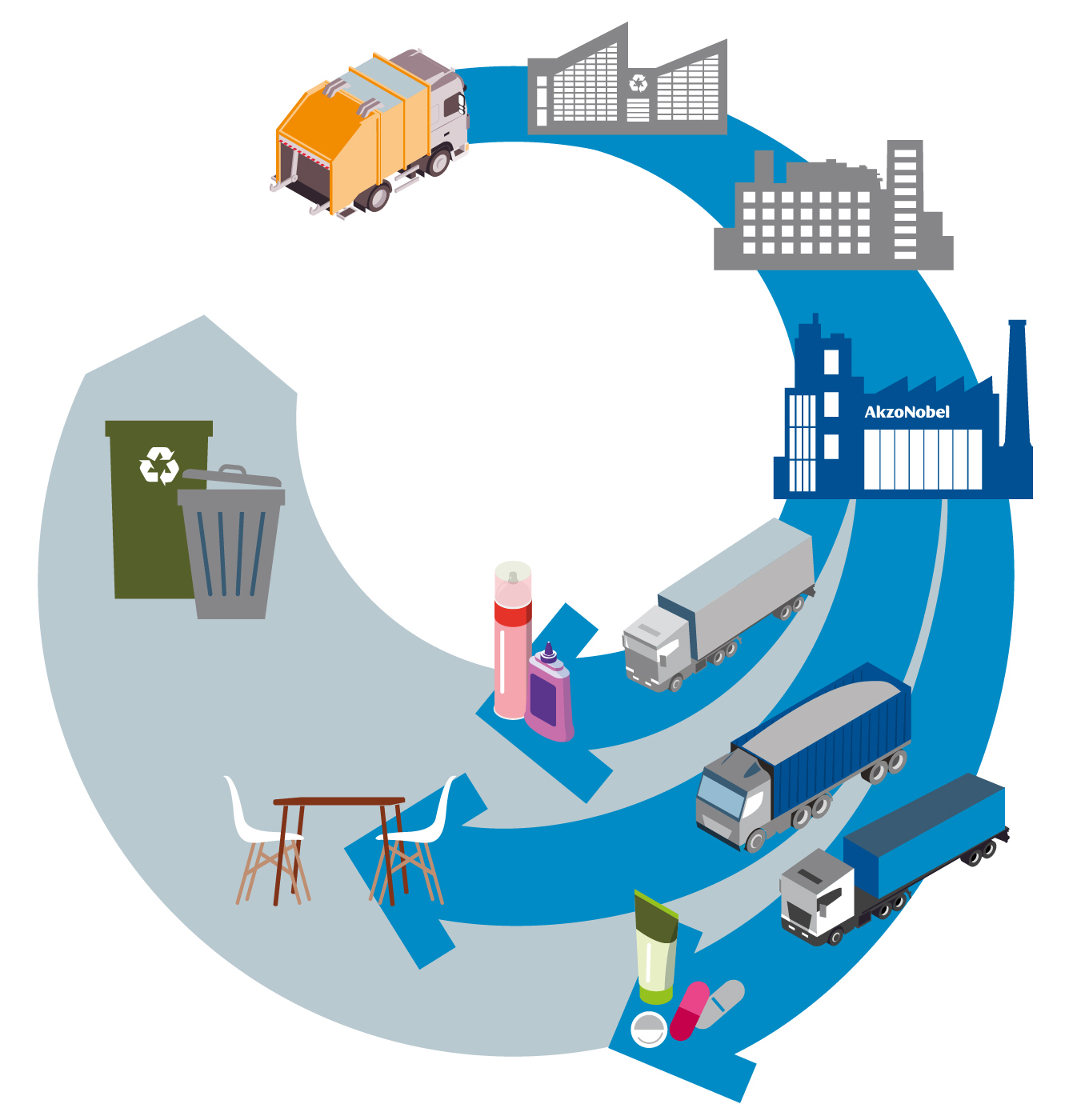 AkzoNobel's Waste2Chemistry a new circular value chain Circulary